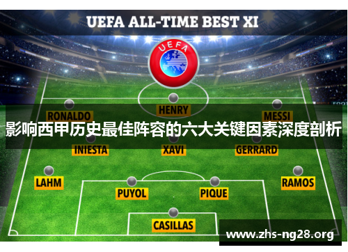 影响西甲历史最佳阵容的六大关键因素深度剖析