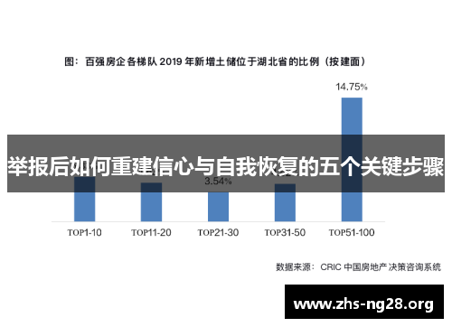 举报后如何重建信心与自我恢复的五个关键步骤