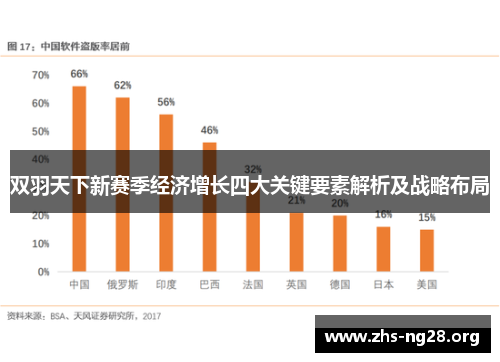 双羽天下新赛季经济增长四大关键要素解析及战略布局