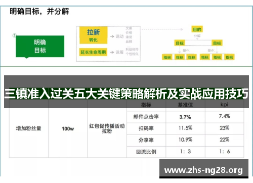 三镇准入过关五大关键策略解析及实战应用技巧