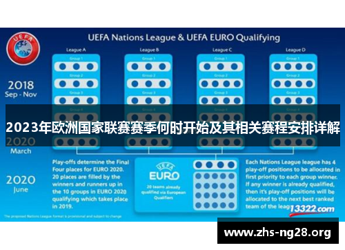 2023年欧洲国家联赛赛季何时开始及其相关赛程安排详解